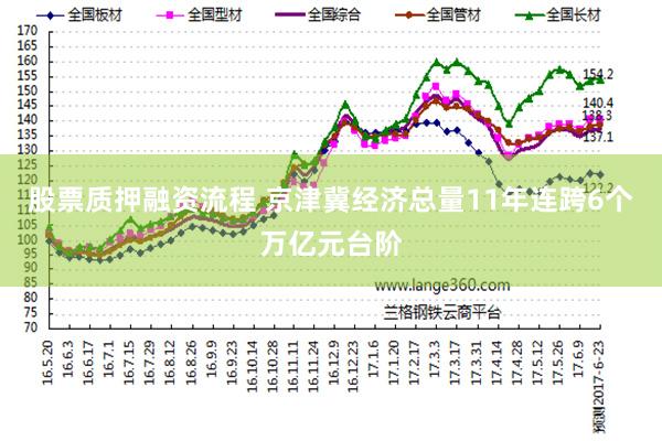 股票质押融资流程 京津冀经济总量11年连跨6个万亿元台阶