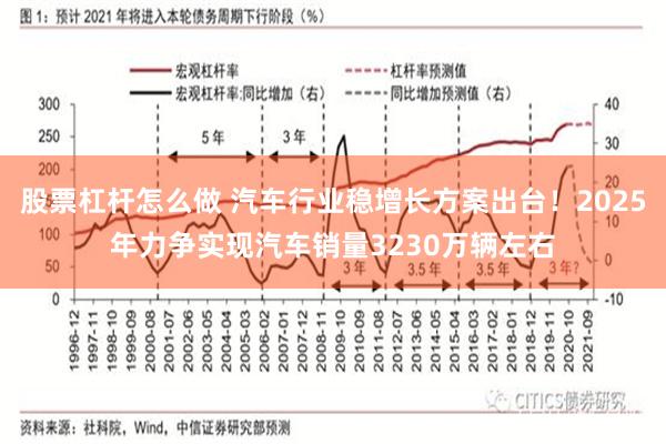 股票杠杆怎么做 汽车行业稳增长方案出台!2025年力争实现汽车销量3230万辆左右